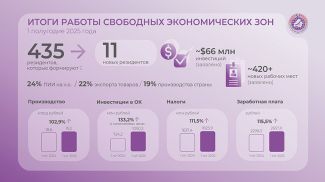 Photo courtesy of the Economy Ministry